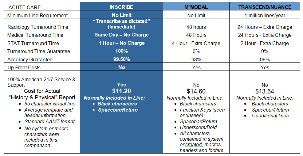 acute-care-acute-care-transcription